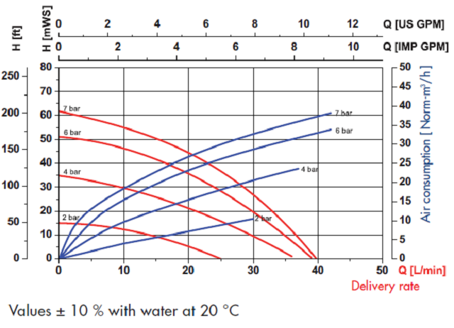 FDM 10 Curve