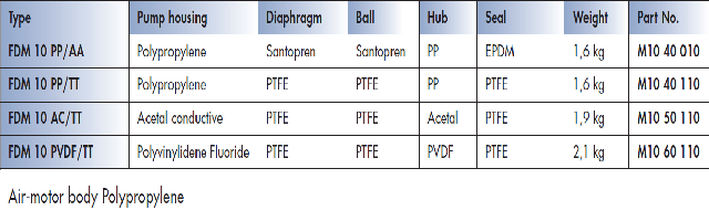 FDM 10 Materials