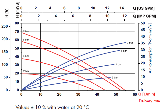 FDM 12 Curve