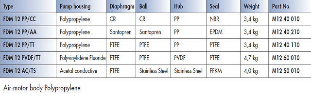 FDM 12 Materials