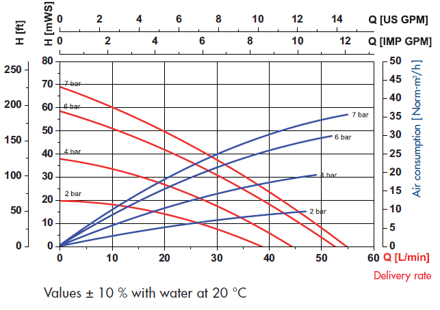 FDM 12 Curve