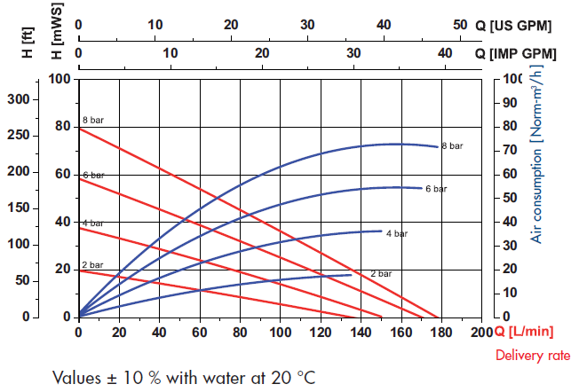 FDM 25 Curve