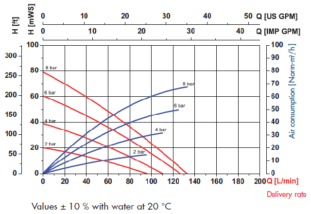 FDM 25 Curve