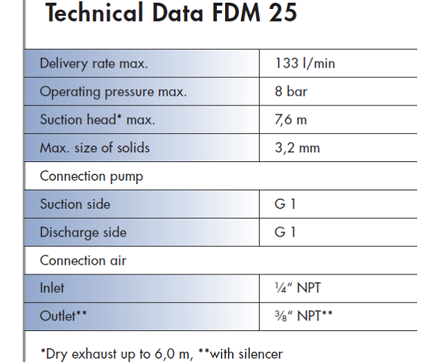 FDM 25 Specifications