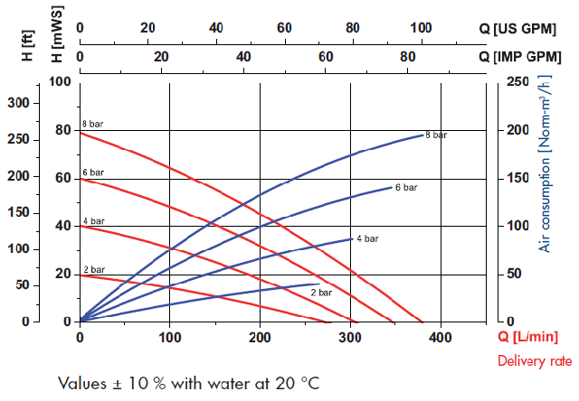 FDM 40 Curve