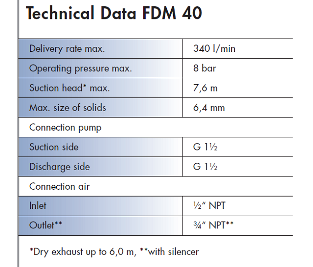 FDM 40 Specifications