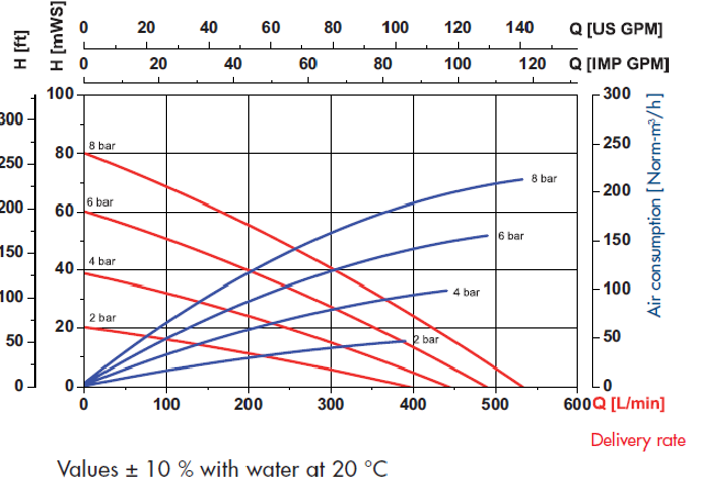 FDM 50 Curve