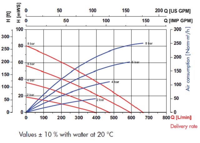 FDM 50 Curve