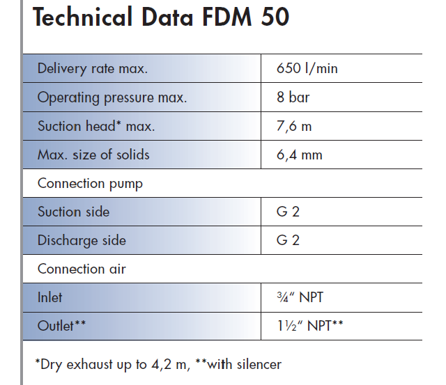 FDM 50 Specifications