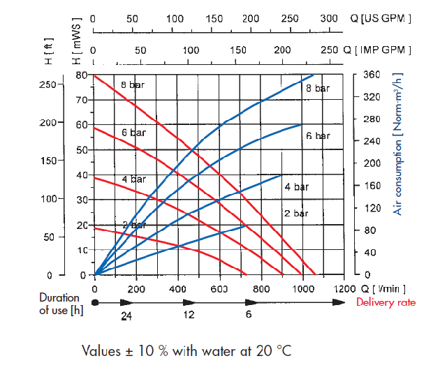 FDM 80 Curve