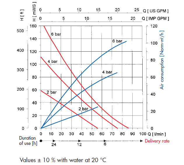 FDMH 25 Curve