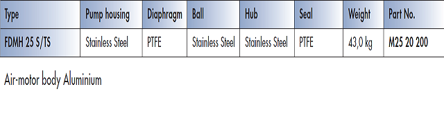 FDMH 25 Materials