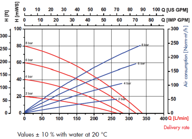 FDM 40 Curve