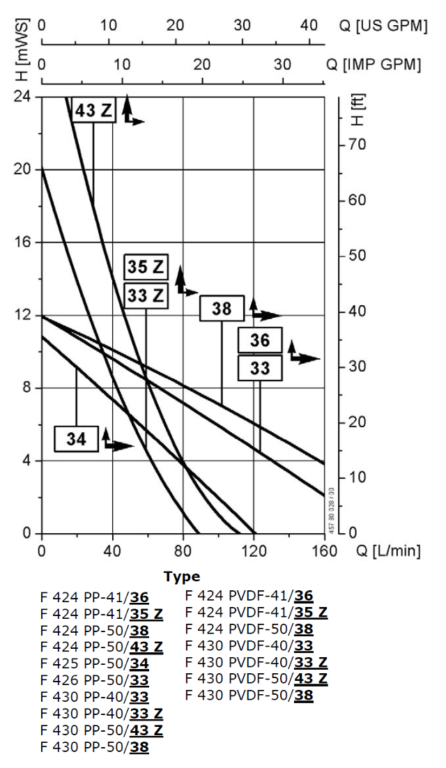 F457-PP-PVDF-Curve