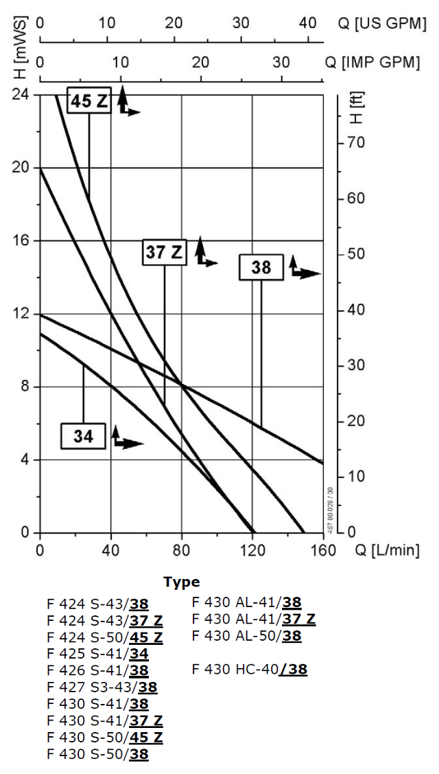 F457-S-AL-HC-Curve