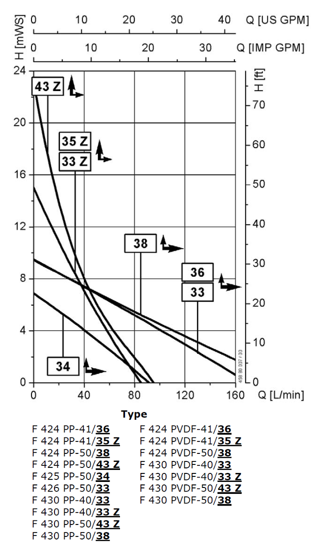 F460-EX-PP-PVDF-Curve