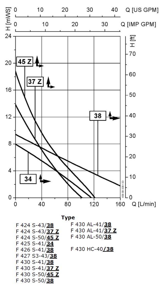 F460-EX-S-AL-HC-Curve