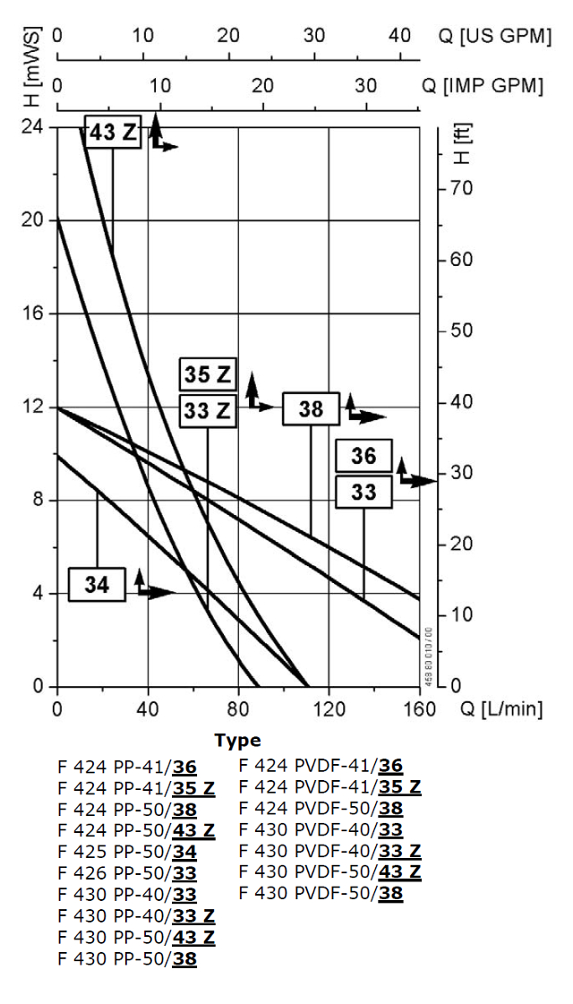 F458-1-S-AL-HC-Curve