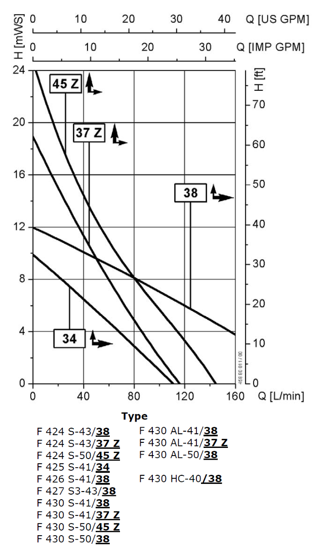 F460-1-EX-S-AL-HC-Curve