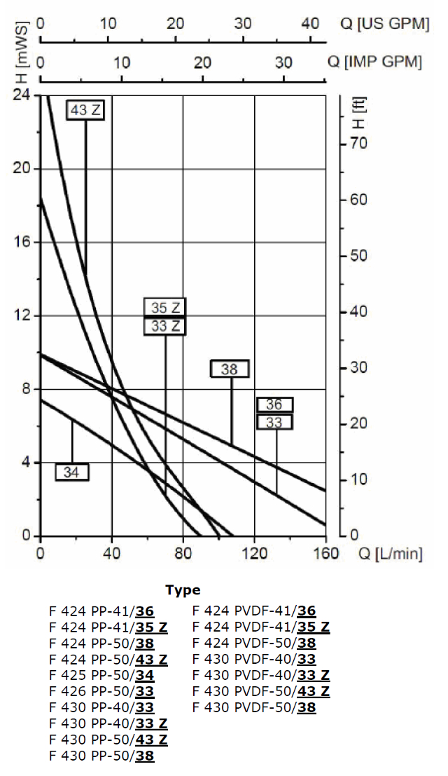 FEM4070-PP-PVDF-Curve