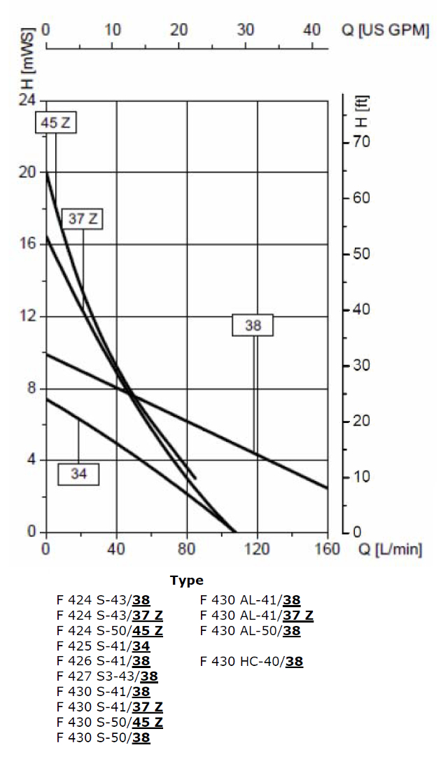 FEM4070-S-AL-HC-Curve