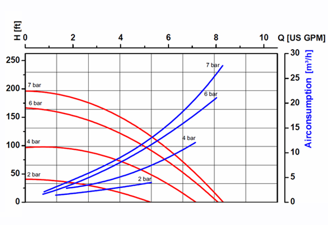 RFML-10-Curve