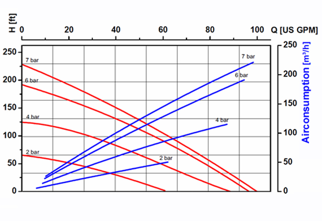 RFM-40-Curve